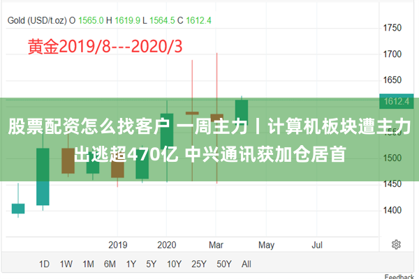 股票配资怎么找客户 一周主力丨计算机板块遭主力出逃超470亿 中兴通讯获加仓居首